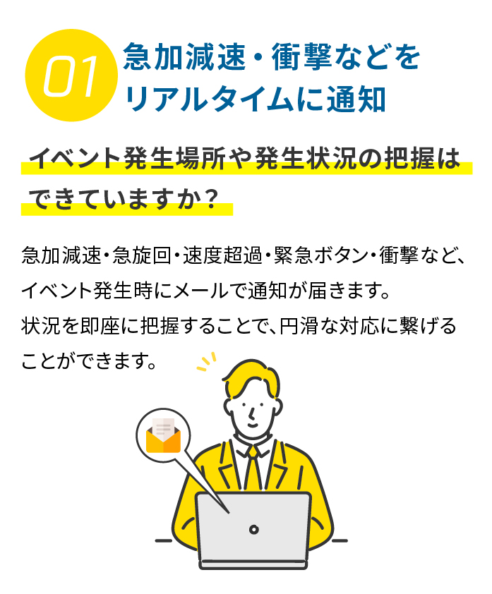 01 急加減速・衝撃などでリアルタイムに通知 イベント発生場所や発生状況の把握はできていますか？ 急加減速・急旋回・速度超過・緊急ボタン・衝撃など、イベント発生時にメールで通知が届きます。状況を即座に把握することで、円滑な対応に繋げることができます。