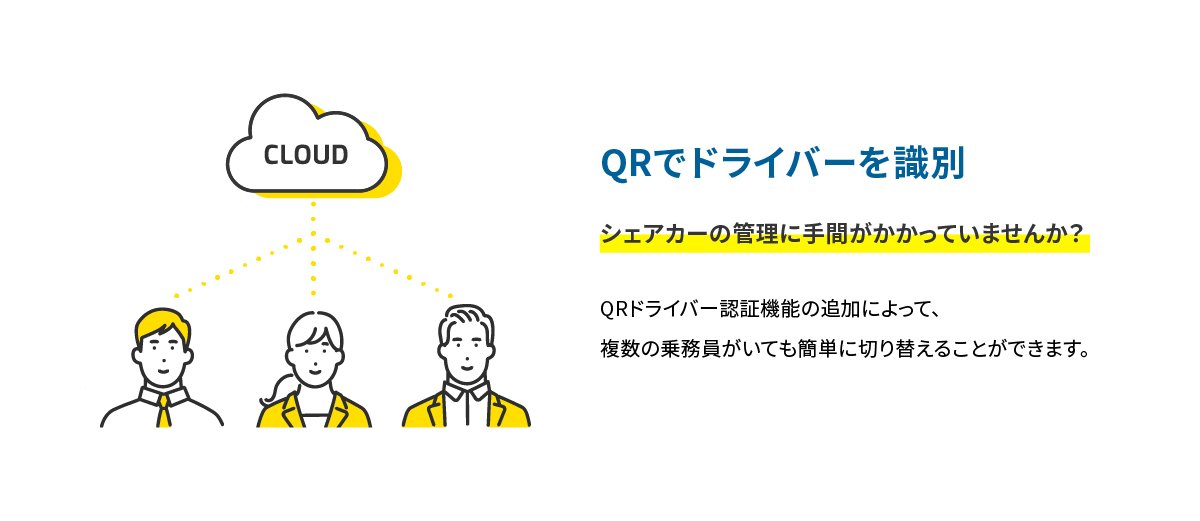 CLOUD AI顔認証やQRでドライバーを識別 シェアカーの管理に手間がかかっていませんか？ 独自のAI顔認証や、QRドライバー認証機能が追加でき、一台の車両を複数のドライバーがシェアすることができます。